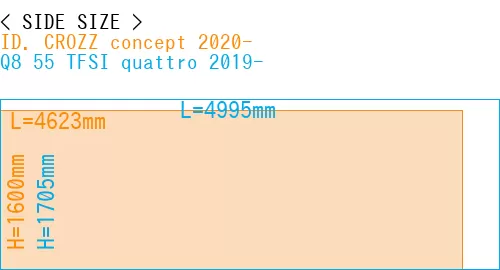 #ID. CROZZ concept 2020- + Q8 55 TFSI quattro 2019-